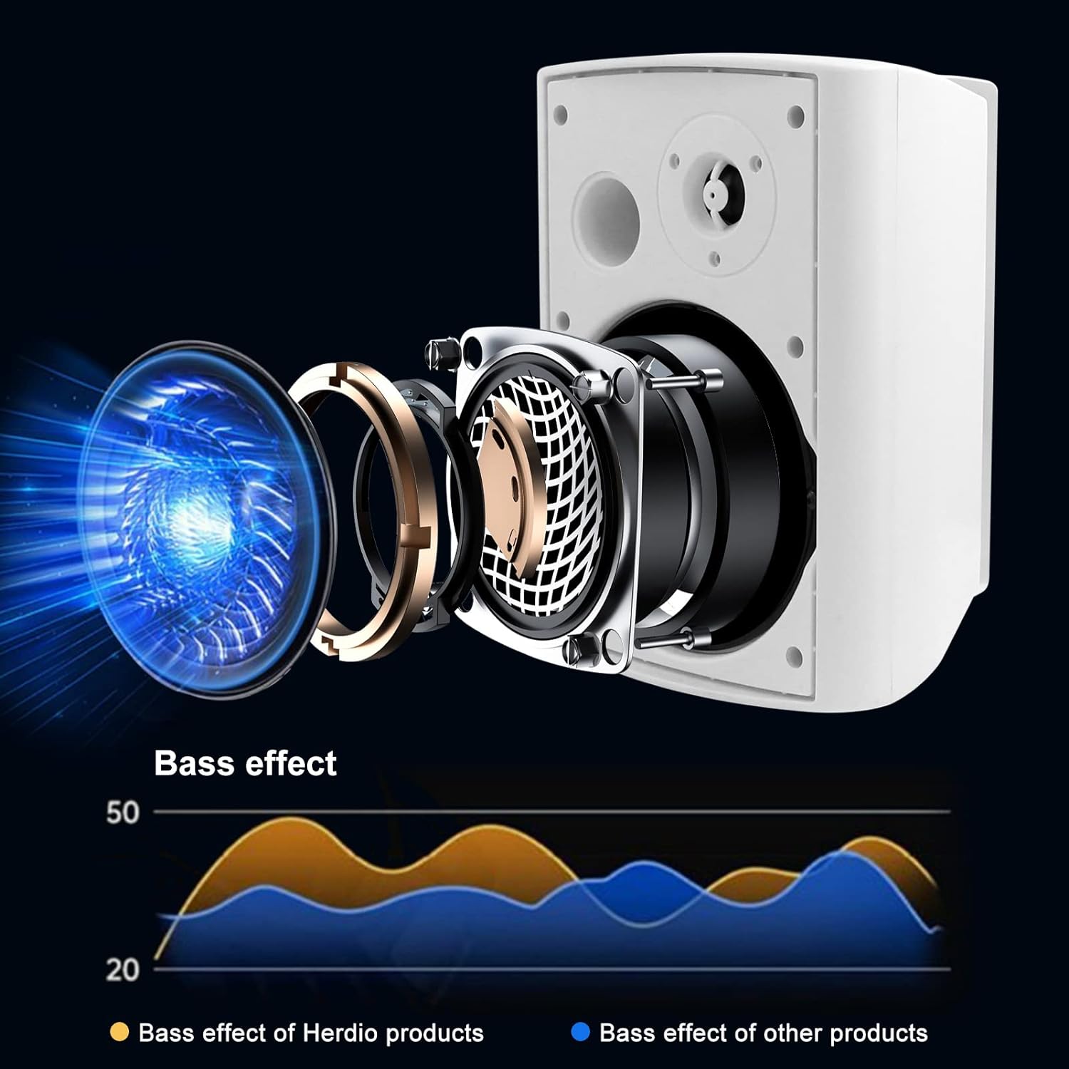 Herdio 5.25 ''300W Passive ลํา - Audio Music Apple บทวิจารณ์และราคา